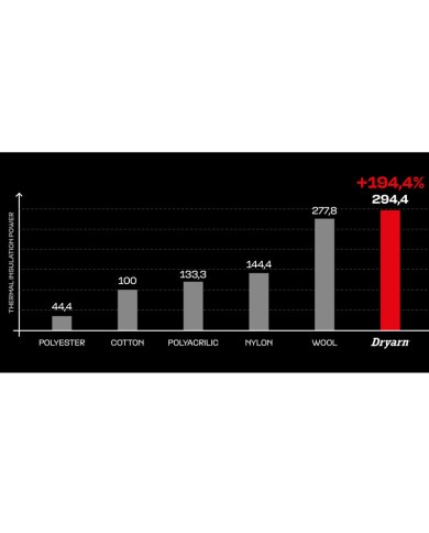 PANTALONES TERMICOS DAINESE THERMO LADY BLACK/RED