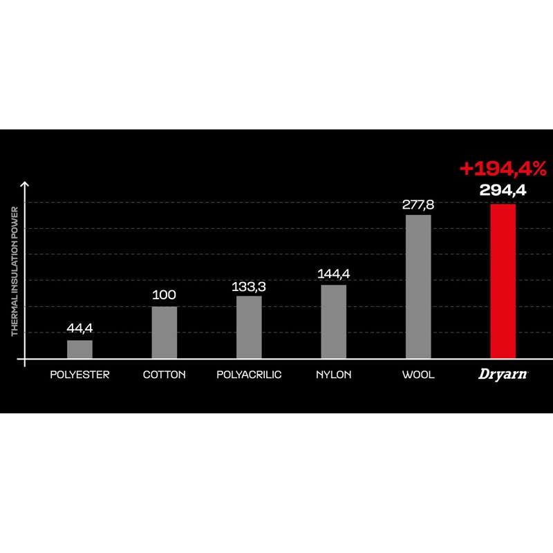 PANTALONES TERMICOS DAINESE THERMO BLACK/RED