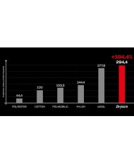 CAMISETA TERMICA DAINESE THERMO LS BLACK/RED